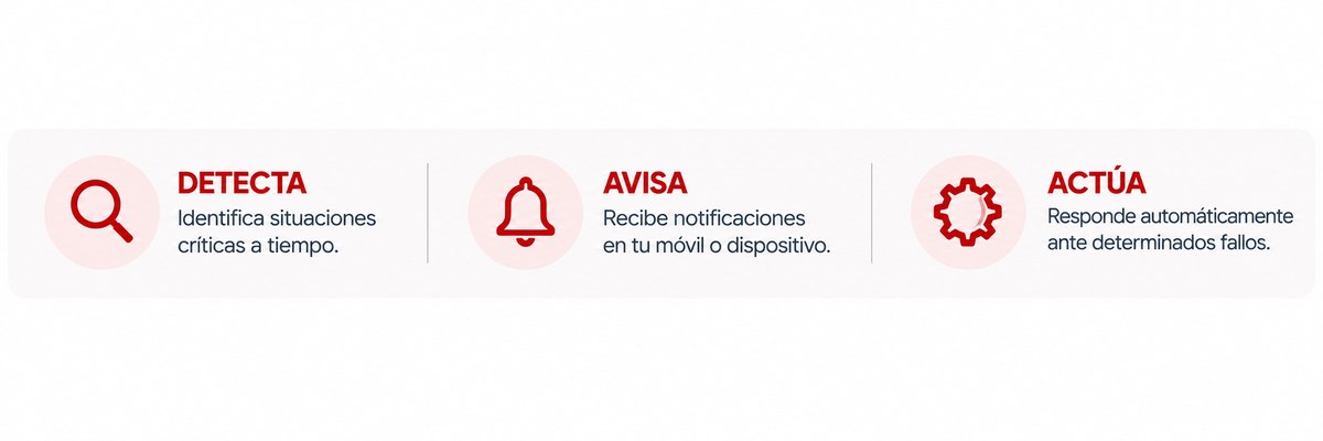 Sistemas de emergencia en granjas: detectar, avisar y actuar